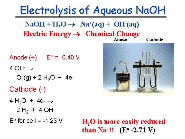 Electrolysis of Aqueous Na. OH + H 2 O Na+(aq) + OH-(aq) Electric Energy