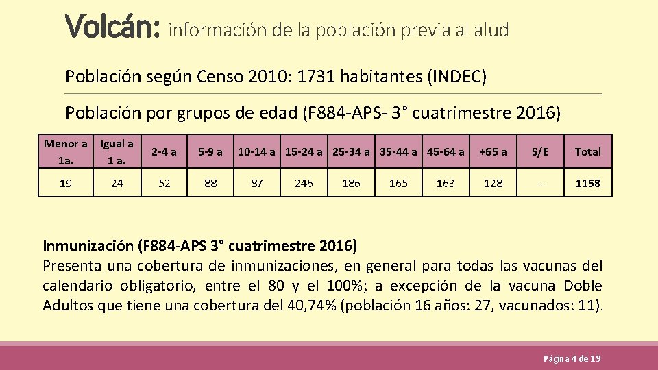 Volcán: información de la población previa al alud Población según Censo 2010: 1731 habitantes