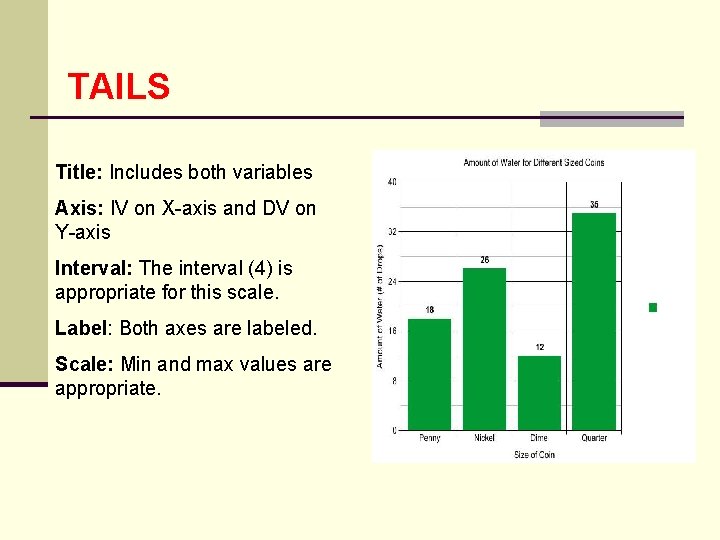 TAILS Title: Includes both variables Axis: IV on X-axis and DV on Y-axis Interval: