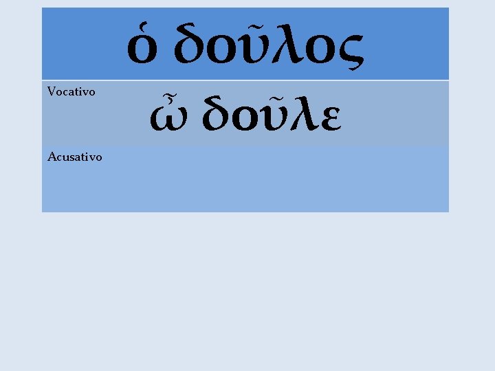 ὁ δοῦλος Vocativo Acusativo ὦ δοῦλε 