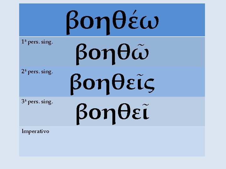 βοηθέω 1ª pers. sing. 2ª pers. sing. 3ª pers. sing. Imperativo βοηθῶ βοηθεῖς βοηθεῖ