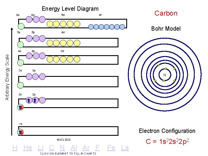Arbitrary Energy Scale Energy Level Diagram 6 s 6 p 5 d 5 s Arbitrary Energy Scale Energy Level Diagram 6 s 6 p 5 d 5 s