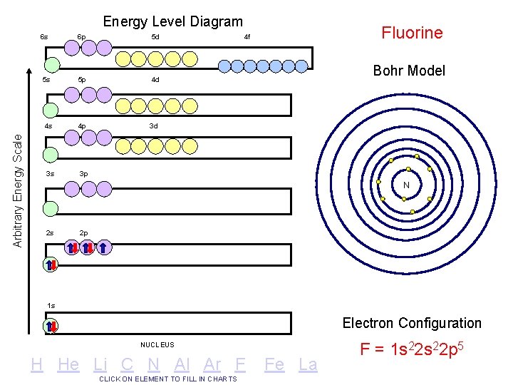 Arbitrary Energy Scale Energy Level Diagram 6 s 6 p 5 d 5 s Arbitrary Energy Scale Energy Level Diagram 6 s 6 p 5 d 5 s