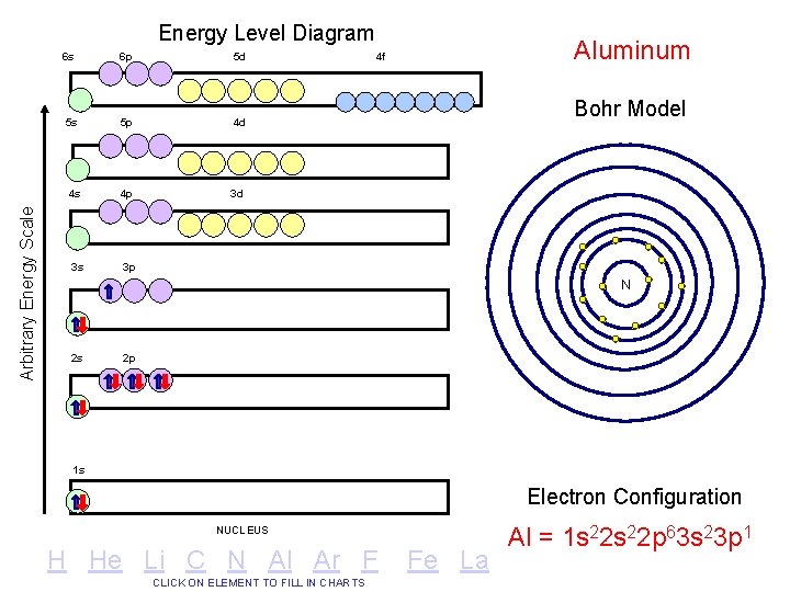 Arbitrary Energy Scale Energy Level Diagram 6 s 6 p 5 d 5 s Arbitrary Energy Scale Energy Level Diagram 6 s 6 p 5 d 5 s