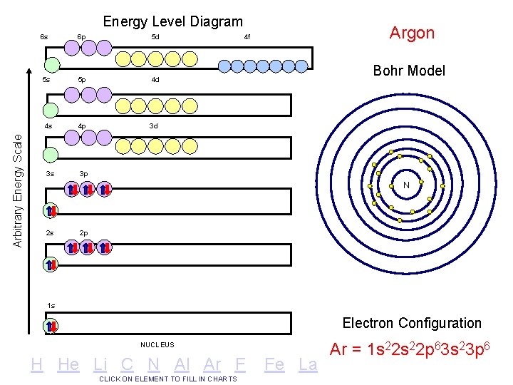 Arbitrary Energy Scale Energy Level Diagram 6 s 6 p 5 d 5 s Arbitrary Energy Scale Energy Level Diagram 6 s 6 p 5 d 5 s
