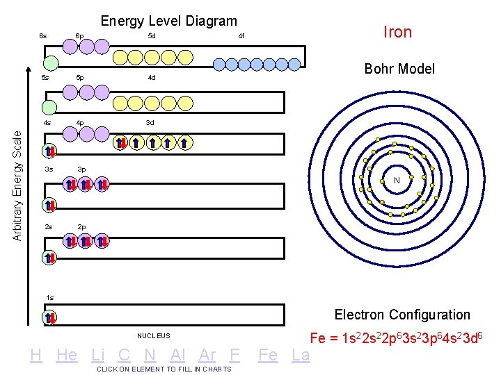 Arbitrary Energy Scale Energy Level Diagram 6 s 6 p 5 d 5 s Arbitrary Energy Scale Energy Level Diagram 6 s 6 p 5 d 5 s