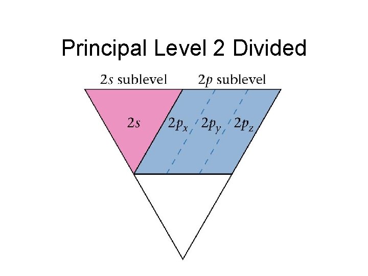 Principal Level 2 Divided  Principal Level 2 Divided