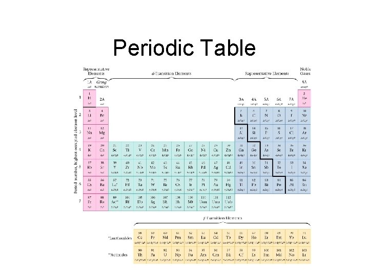 Periodic Table  Periodic Table