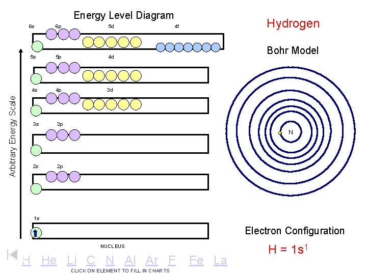 Arbitrary Energy Scale Energy Level Diagram 6 s 6 p 5 d 5 s Arbitrary Energy Scale Energy Level Diagram 6 s 6 p 5 d 5 s