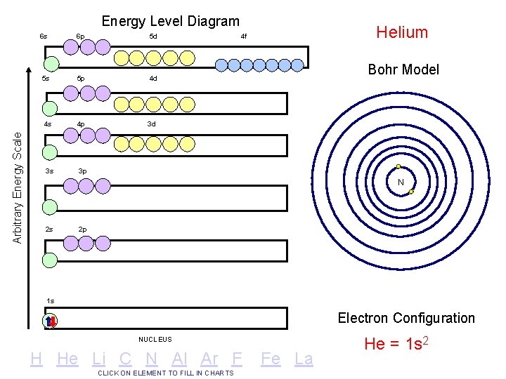 Arbitrary Energy Scale Energy Level Diagram 6 s 6 p 5 d 5 s Arbitrary Energy Scale Energy Level Diagram 6 s 6 p 5 d 5 s