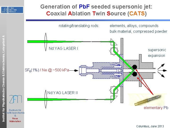 Generation of Pb. F seeded supersonic jet: Coaxial Ablation Twin Source (CATS) Institut für