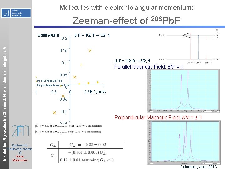 Molecules with electronic angular momentum: Zeeman-effect of 208 Pb. F Institut für Physikalische Chemie