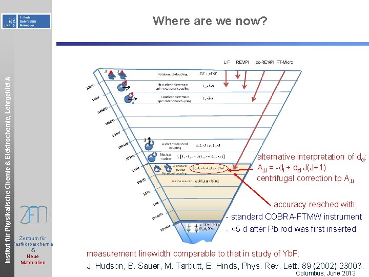 Institut für Physikalische Chemie & Elektrochemie, Lehrgebiet A Where are we now? alternative interpretation