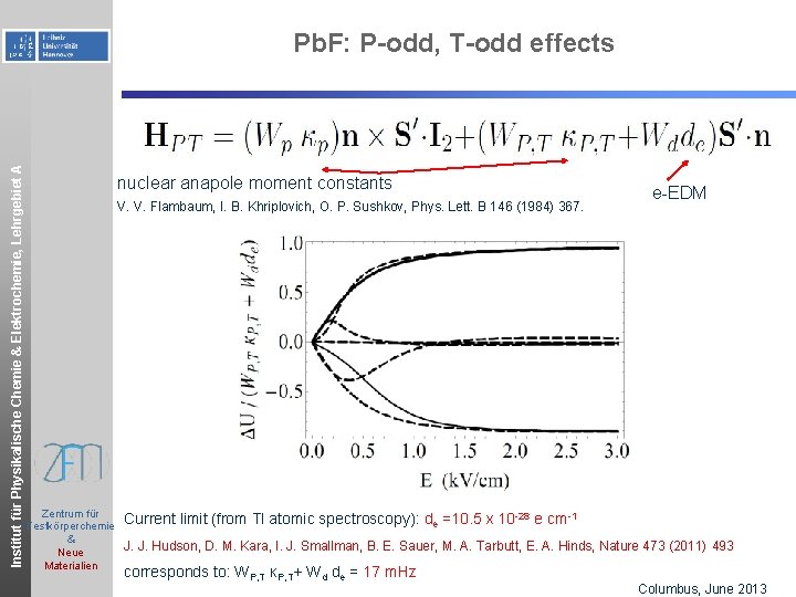 Institut für Physikalische Chemie & Elektrochemie, Lehrgebiet A Pb. F: P-odd, T-odd effects nuclear