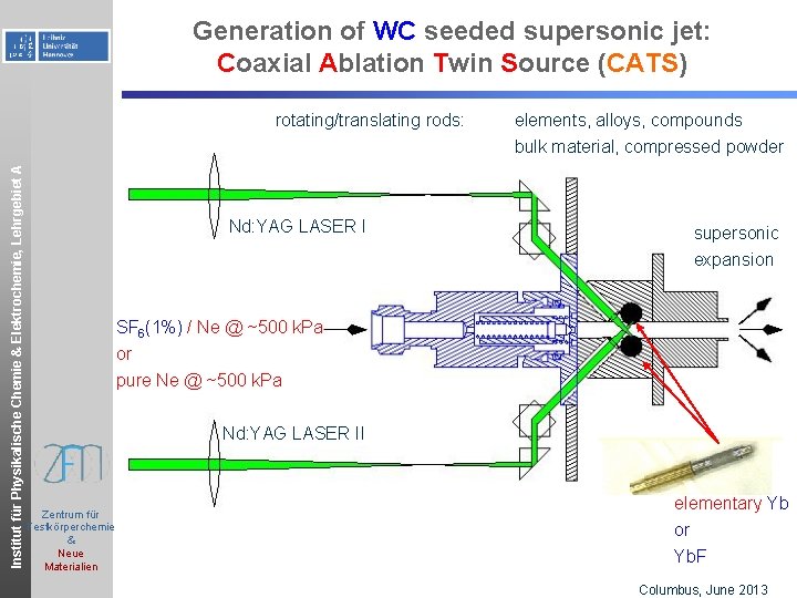 Generation of WC seeded supersonic jet: Coaxial Ablation Twin Source (CATS) Institut für Physikalische