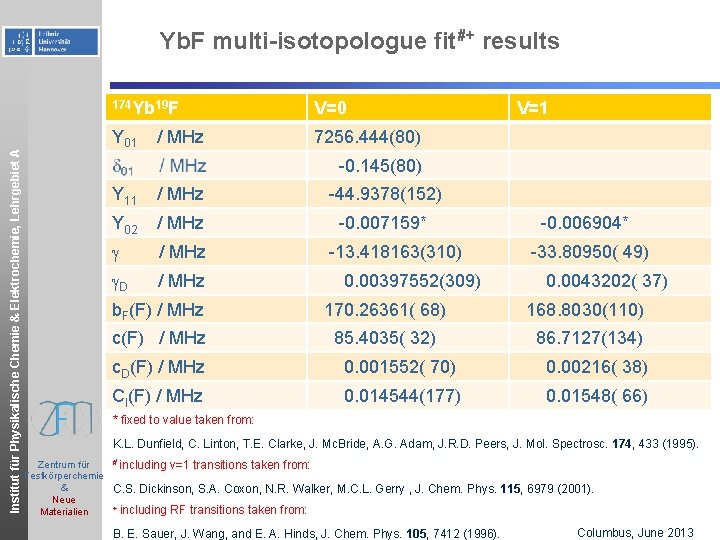 Institut für Physikalische Chemie & Elektrochemie, Lehrgebiet A Yb. F multi-isotopologue fit#+ results 174