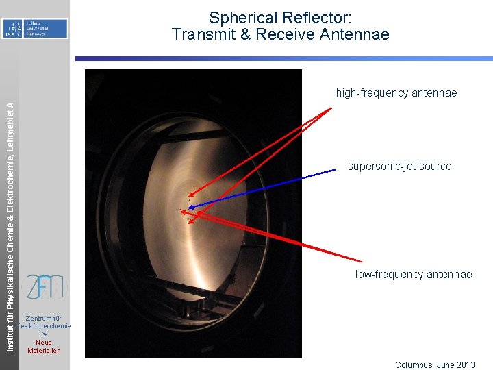 Spherical Reflector: Transmit & Receive Antennae Institut für Physikalische Chemie & Elektrochemie, Lehrgebiet A