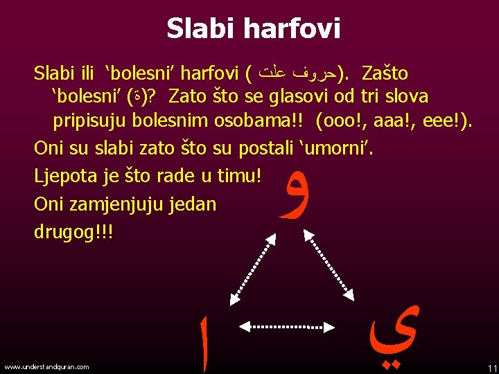 Slabi harfovi Slabi ili ‘bolesni’ harfovi ( )ﺣﺮﻭﻑ ﻋﻠﺖ. Zašto ‘bolesni’ ( ? )ﺓ