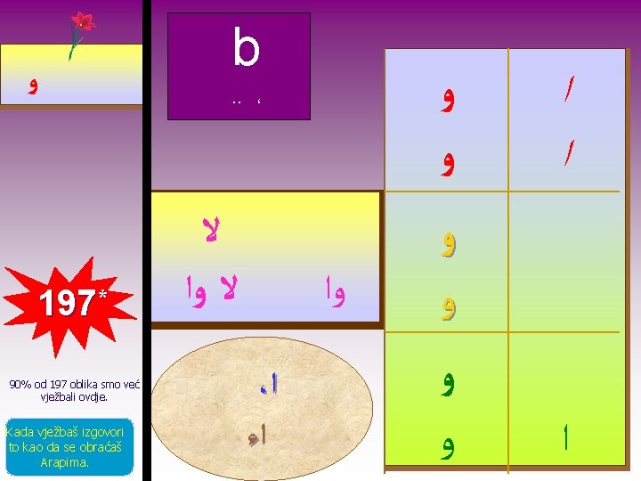  ﻭ 197* 90% od 197 oblika smo već vježbali ovdje. Kada vježbaš izgovori