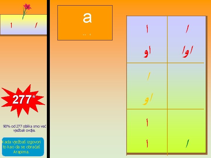  ﺍ ﺍ 277* 90% od 277 oblika smo već vježbali ovdje. Kada vježbaš
