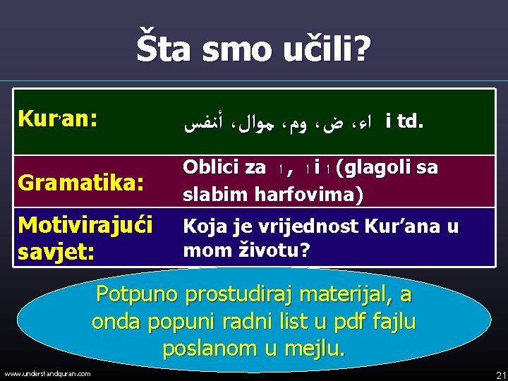 Šta smo učili? Kur’an: ﺃﻨﻔﺲ ، ﻣﻮﺍﻝ ، ﻭﻡ ، ﺽ ، ﺍﺀ Gramatika: