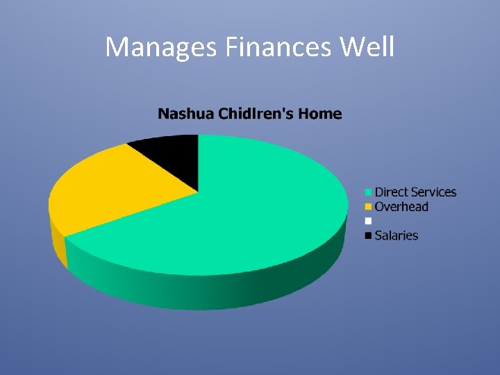 Manages Finances Well 