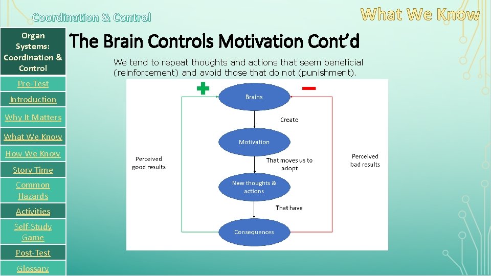 Coordination & Control Organ Systems: Coordination & Control Pre-Test Introduction Why It Matters What