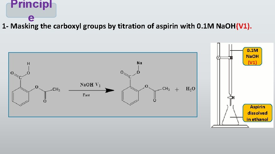 Principl e 1 - Masking the carboxyl groups by titration of aspirin with 0.