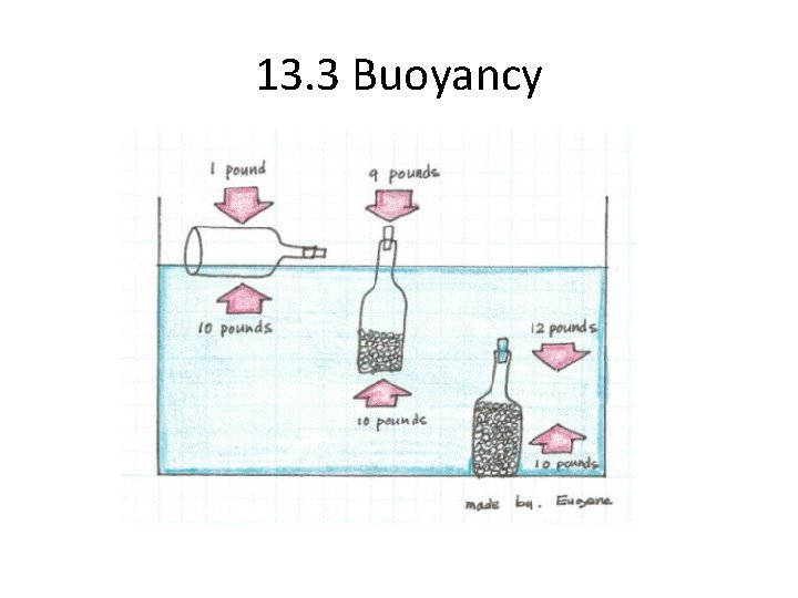 13. 3 Buoyancy 
