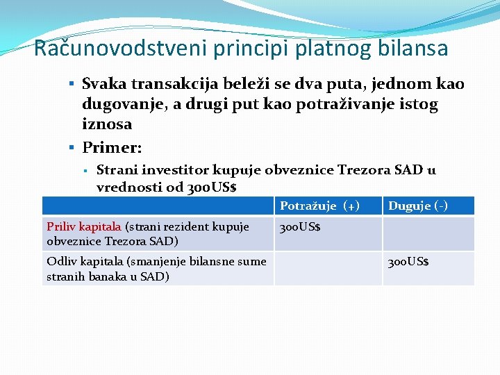 Računovodstveni principi platnog bilansa § Svaka transakcija beleži se dva puta, jednom kao dugovanje,