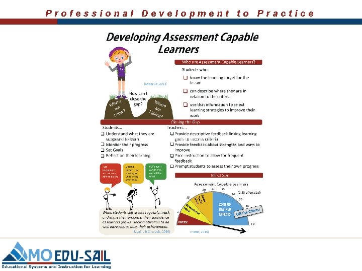 Professional Development to Practice 