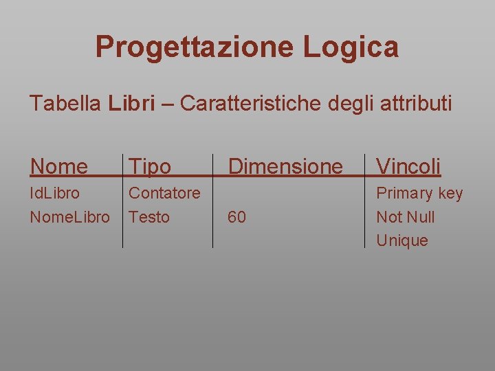 Progettazione Logica Tabella Libri – Caratteristiche degli attributi Nome Tipo Id. Libro Nome. Libro Progettazione Logica Tabella Libri – Caratteristiche degli attributi Nome Tipo Id. Libro Nome. Libro