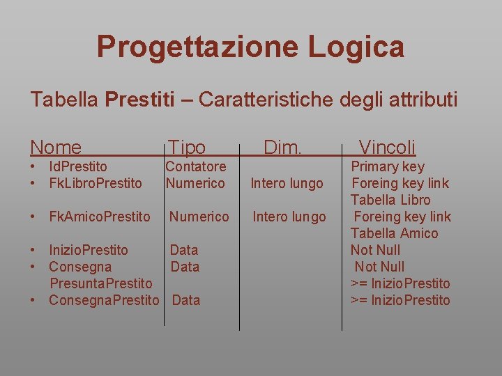 Progettazione Logica Tabella Prestiti – Caratteristiche degli attributi Nome Tipo • Id. Prestito • Progettazione Logica Tabella Prestiti – Caratteristiche degli attributi Nome Tipo • Id. Prestito •