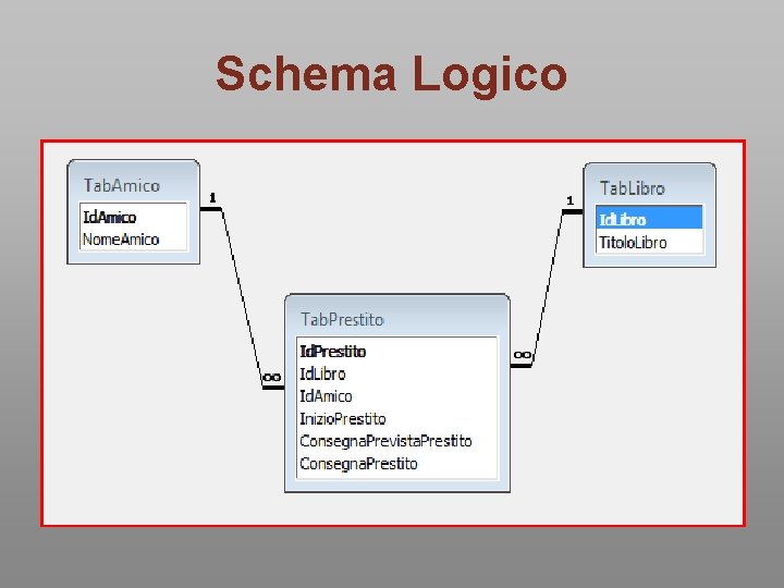 Schema Logico Schema Logico