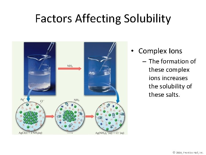 Factors Affecting Solubility • Complex Ions – The formation of these complex ions increases