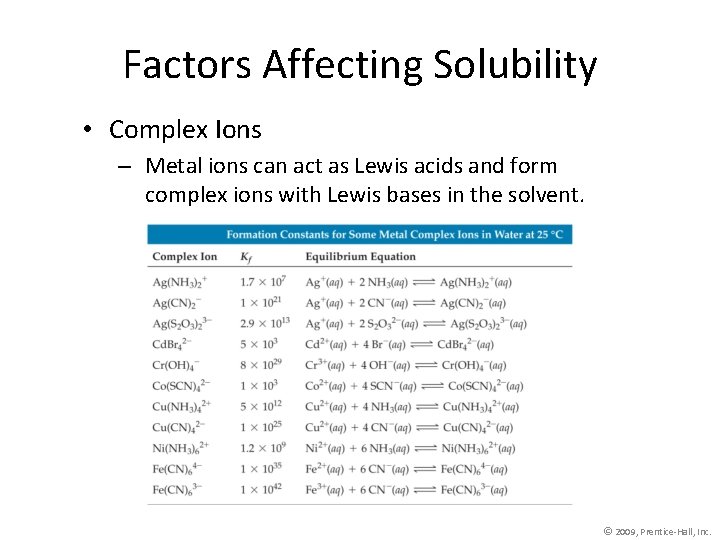 Factors Affecting Solubility • Complex Ions – Metal ions can act as Lewis acids