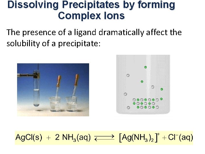 Dissolving Precipitates by forming Complex Ions The presence of a ligand dramatically affect the
