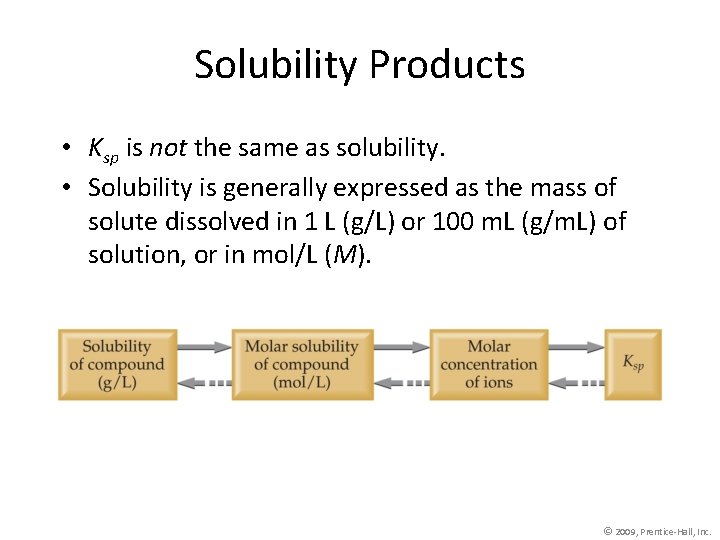 Solubility Products • Ksp is not the same as solubility. • Solubility is generally