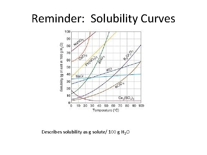 Reminder: Solubility Curves Describes solubility as g solute/ 100 g H 2 O 
