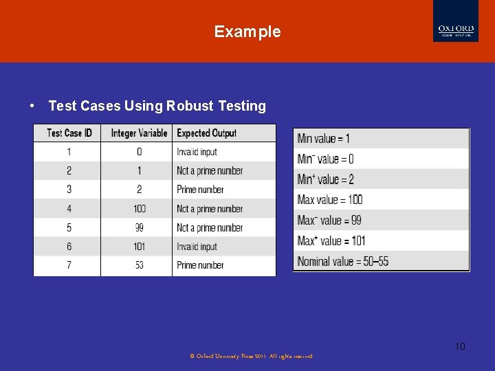 Example • Test Cases Using Robust Testing 10 © Oxford University Press 2011. All