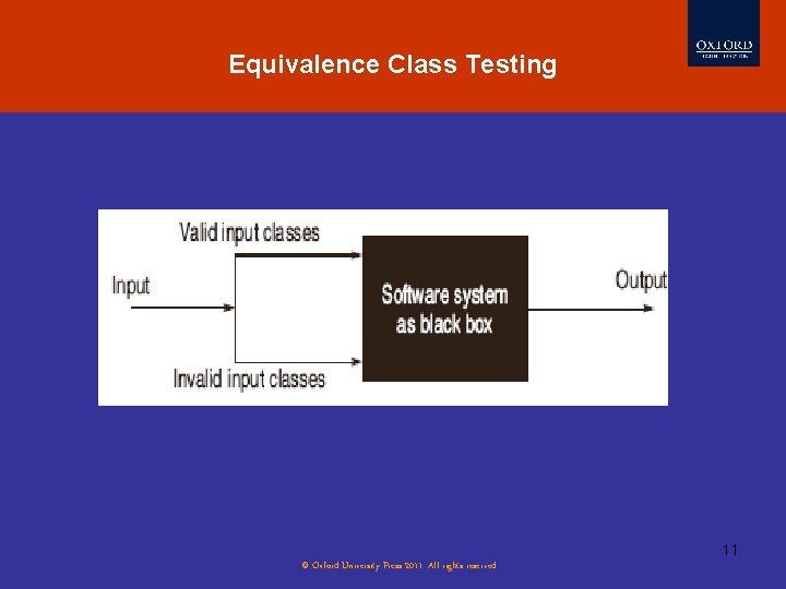 Equivalence Class Testing 11 © Oxford University Press 2011. All rights reserved. 