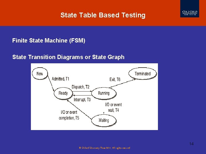 State Table Based Testing Finite State Machine (FSM) State Transition Diagrams or State Graph