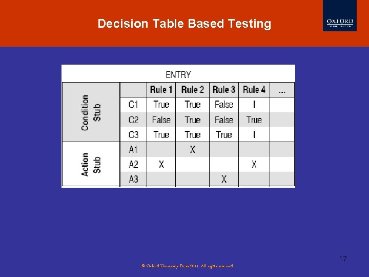 Decision Table Based Testing 17 © Oxford University Press 2011. All rights reserved. Decision Table Based Testing 17 © Oxford University Press 2011. All rights reserved.