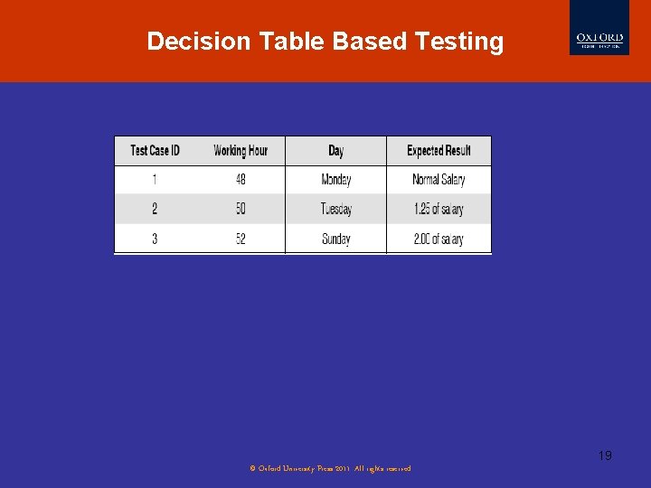 Decision Table Based Testing 19 © Oxford University Press 2011. All rights reserved. 