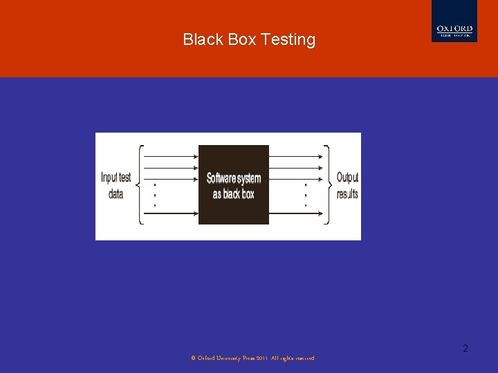 Black Box Testing Evolution of Software Testing 2 © Oxford University Press 2011. All