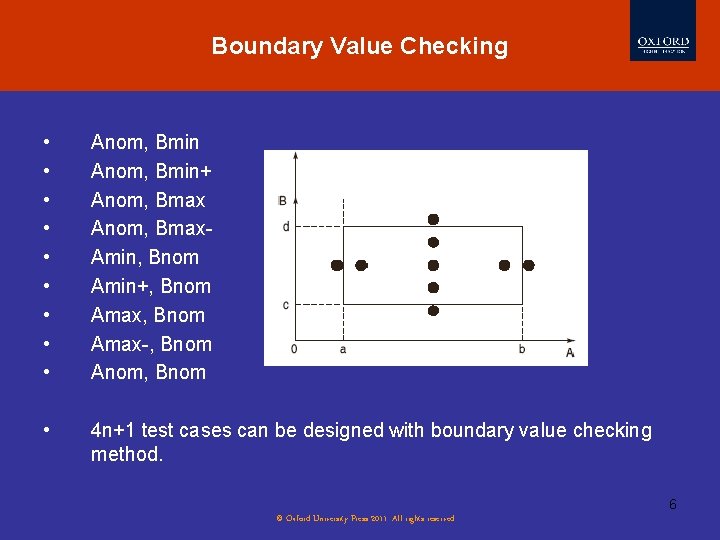 Boundary Value Checking • • • Anom, Bmin+ Anom, Bmax. Amin, Bnom Amin+, Bnom