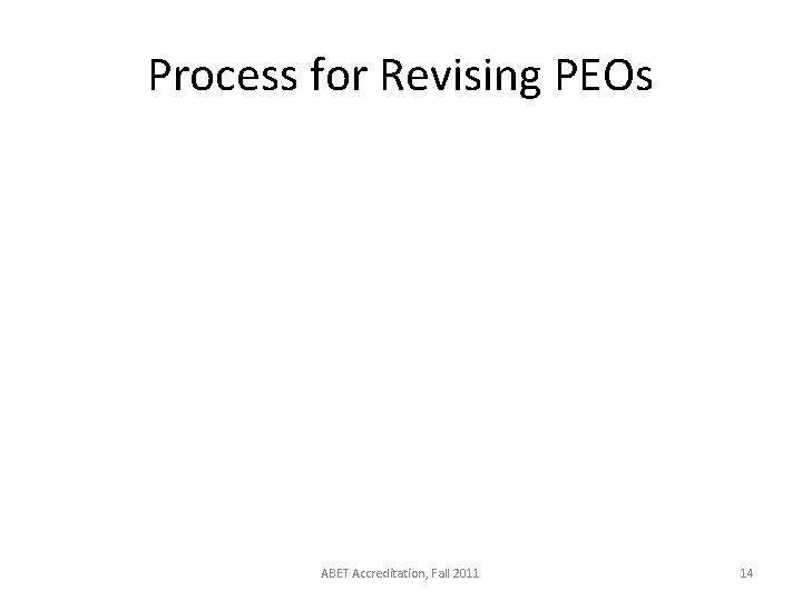 Process for Revising PEOs ABET Accreditation, Fall 2011 14 