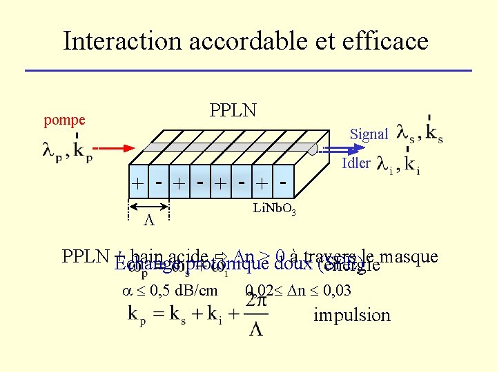 Interaction accordable et efficace PPLN pompe Signal + - + - + Idler Li.