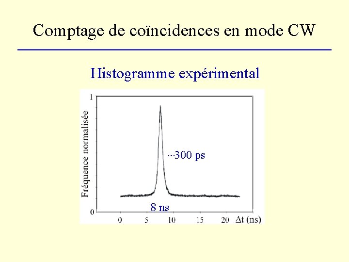 Comptage de coïncidences en mode CW Histogramme expérimental ~300 ps 8 ns de coups