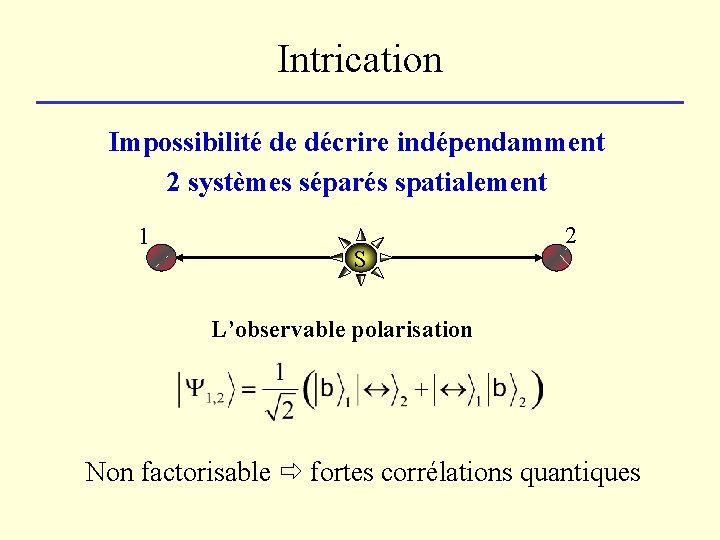 Intrication Impossibilité de décrire indépendamment 2 systèmes séparés spatialement 1 S 2 L’observable polarisation